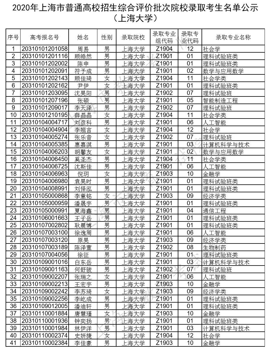 2021-2022	好考的mpacc院校推荐