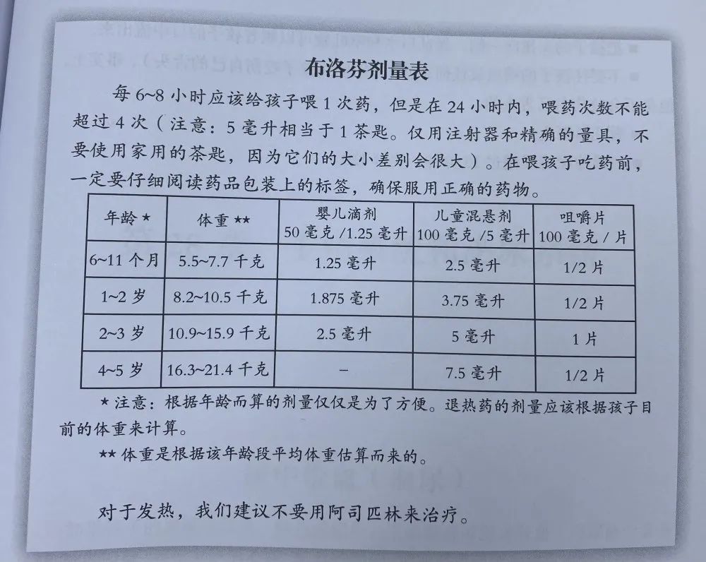 又一款退烧“神药”被禁用！退烧药千万别乱吃