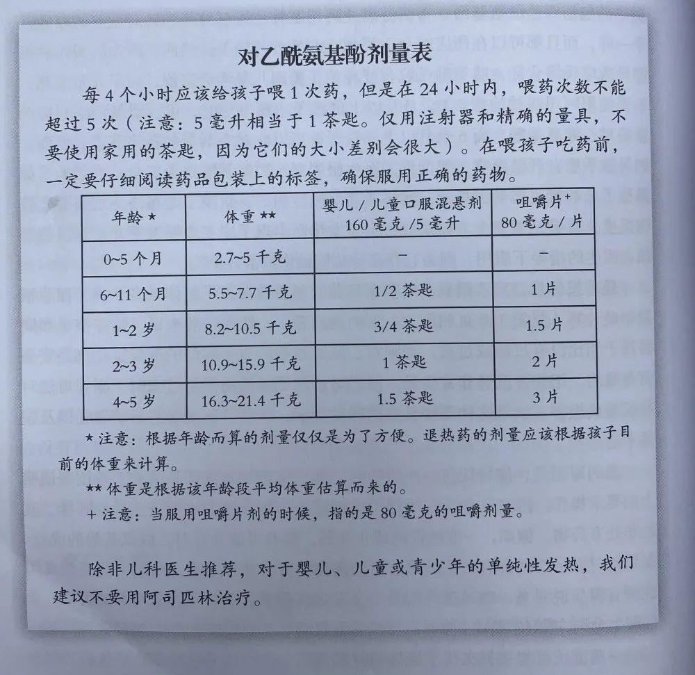 又一款退烧“神药”被禁用！退烧药千万别乱吃