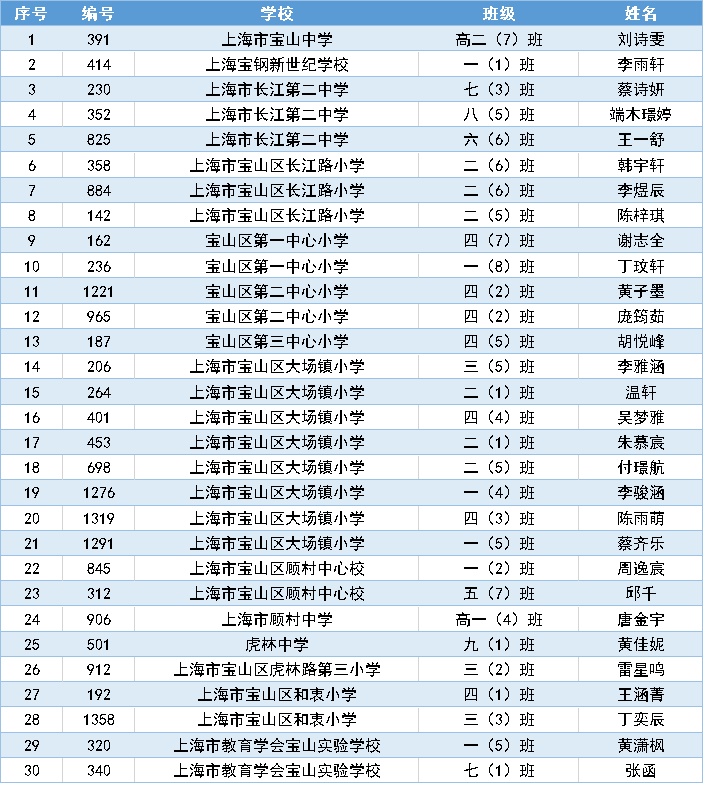 年夜饭 宝山区行知二中实验学校小学部  陆一菲 入围奖84个