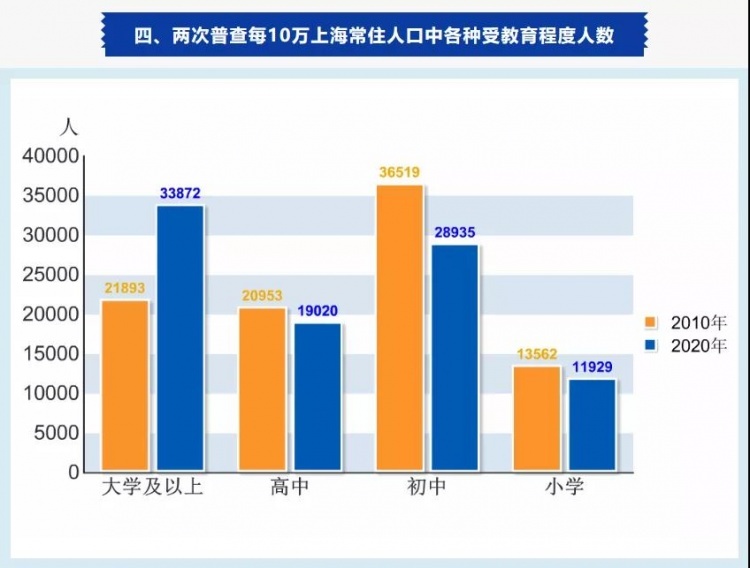 今天的发布会详解人口普查热点问题