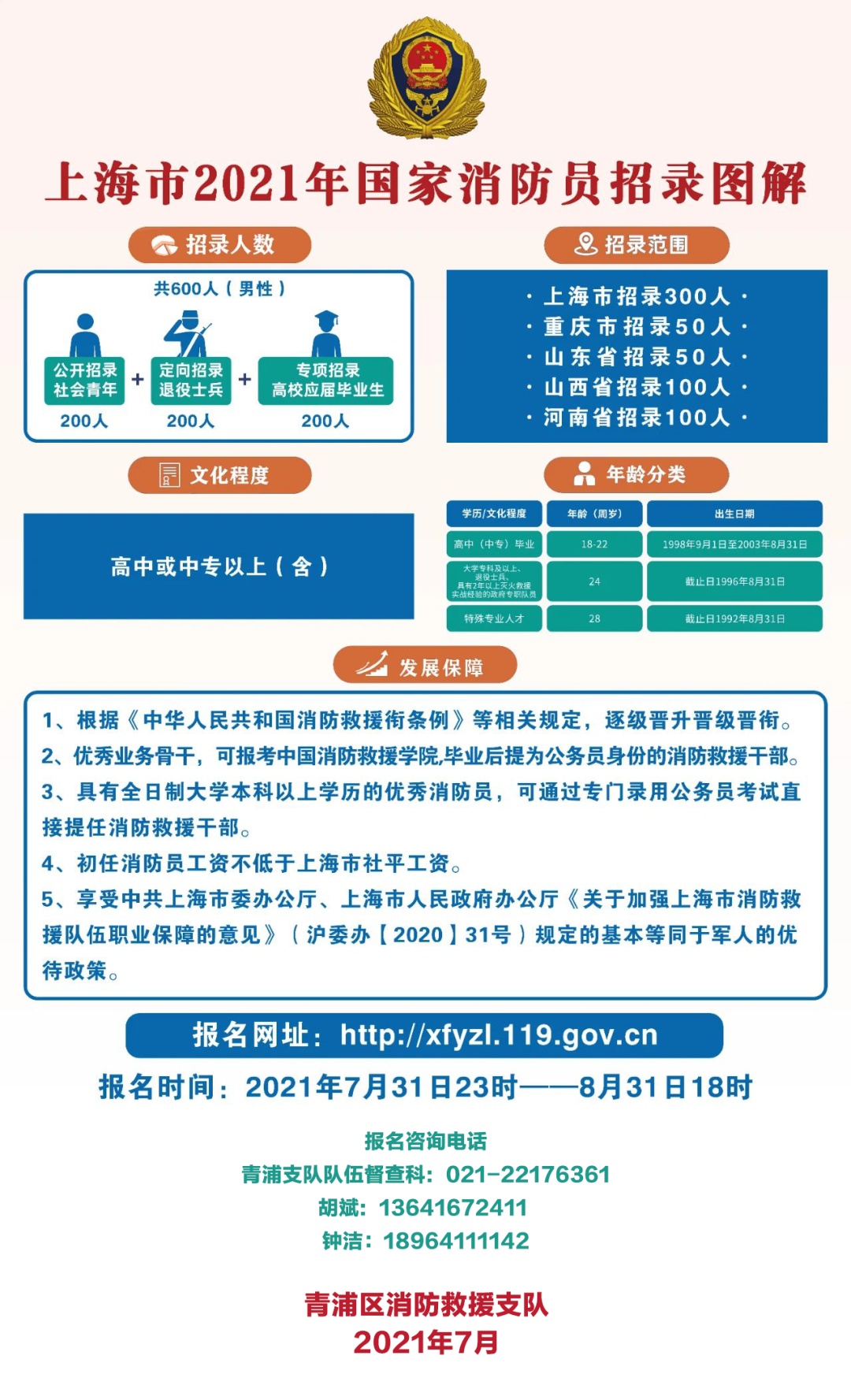 还有半个月!2021上海市国家综合性消防救援队伍消防员招聘