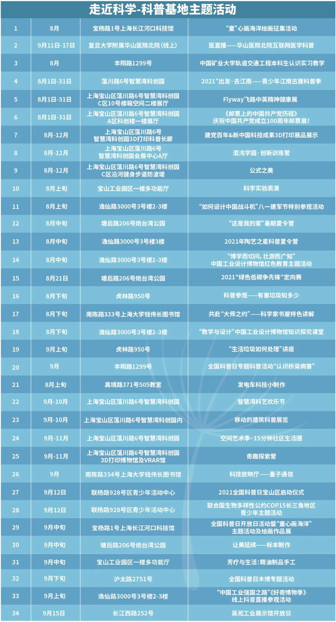 【科普日】2021年全国科普日宝山区活动12日启动!