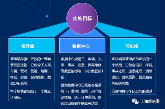 强生信息管理系统实施目标图