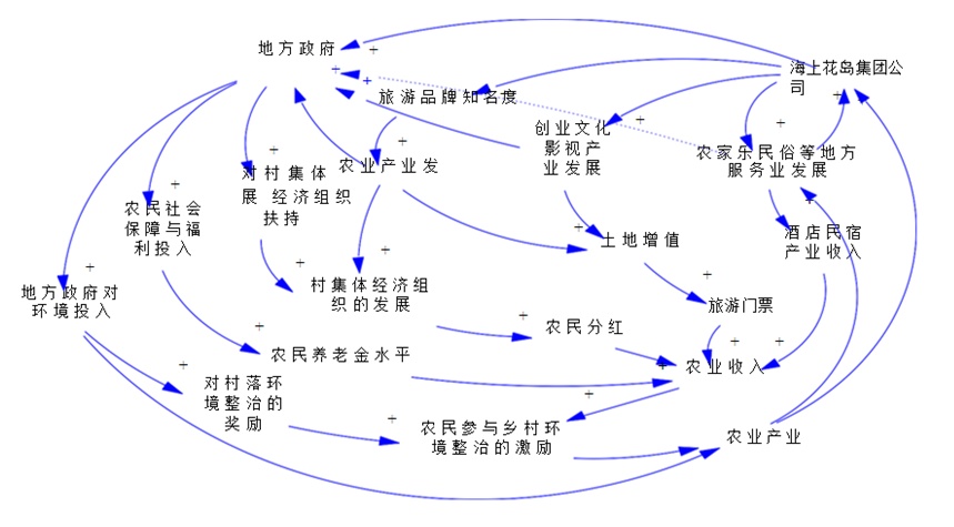 【乡村】未来乡村社区生活圈"旅游休闲场景"畅想