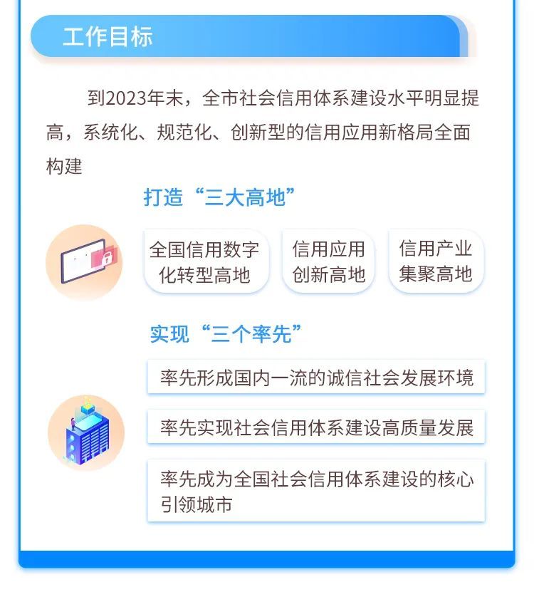 图解深化社会信用体系建设上海发布三年行动计划