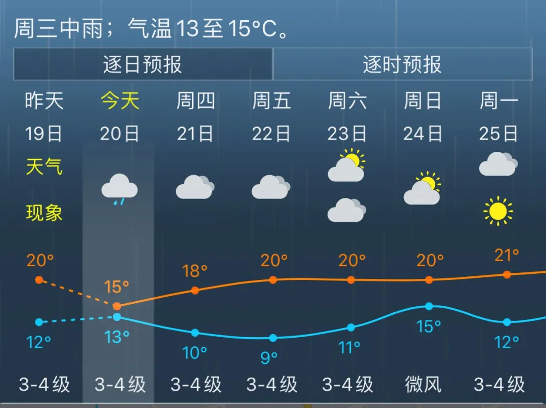 汉台今天天气怎么样