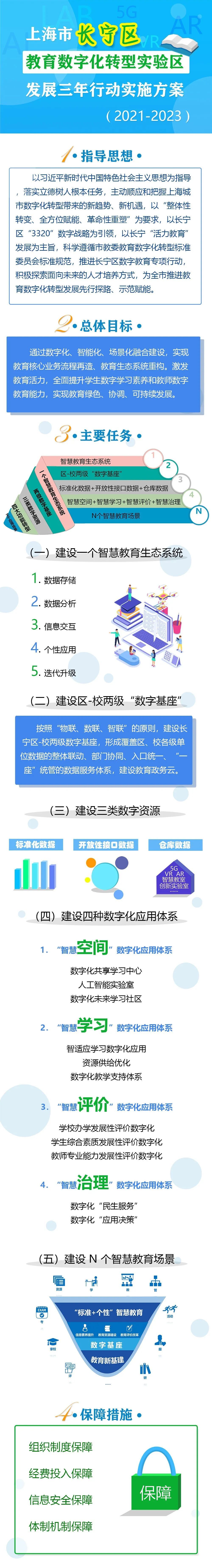 上海首个实验区!长宁教育数字化将这样转型