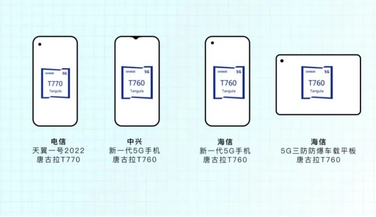 将全球首发搭载展锐6纳米的国产5g芯片-唐古拉t770平台