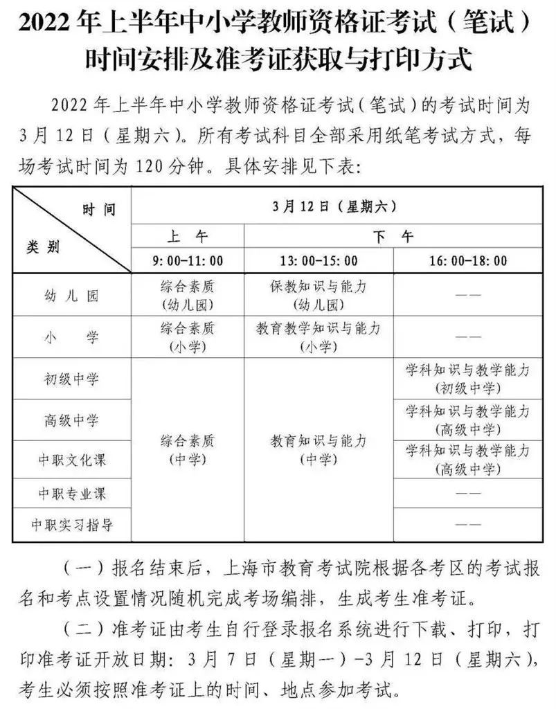 沪防疫新情况寒假严打众筹私教12月电费重复计算快递运单将有变眼周长