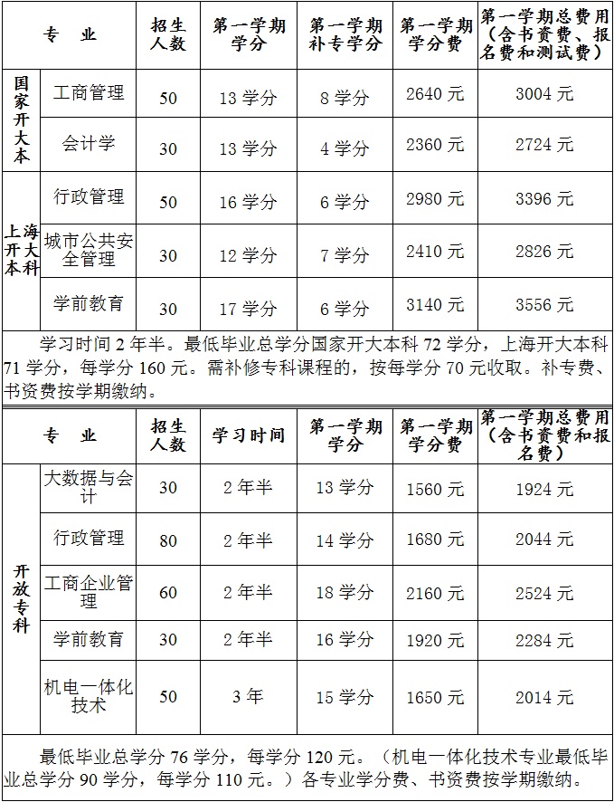 3、松江区有哪些院校：有心申请松江区大学学位的学校，最好一起学技能！ ！ ！ 