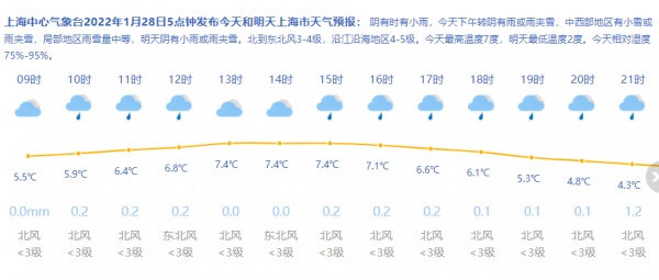 上海天气网图上海今天再度迎来降雪天气,不过因为气温较高,又是雨夹雪