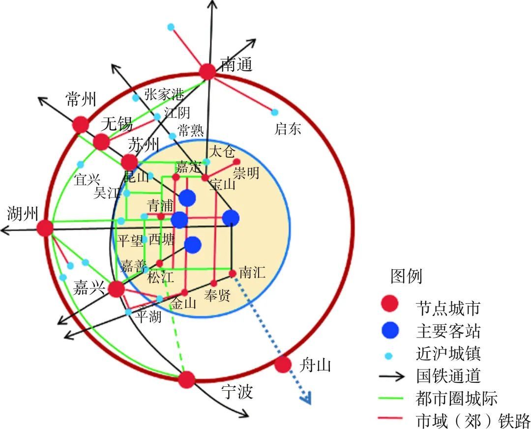 研究上海大都市圈多层次高效交通网络协同规划研究