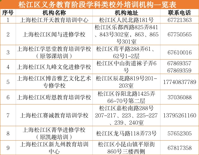 上海松江区网站建设托管 web.shobserver.com