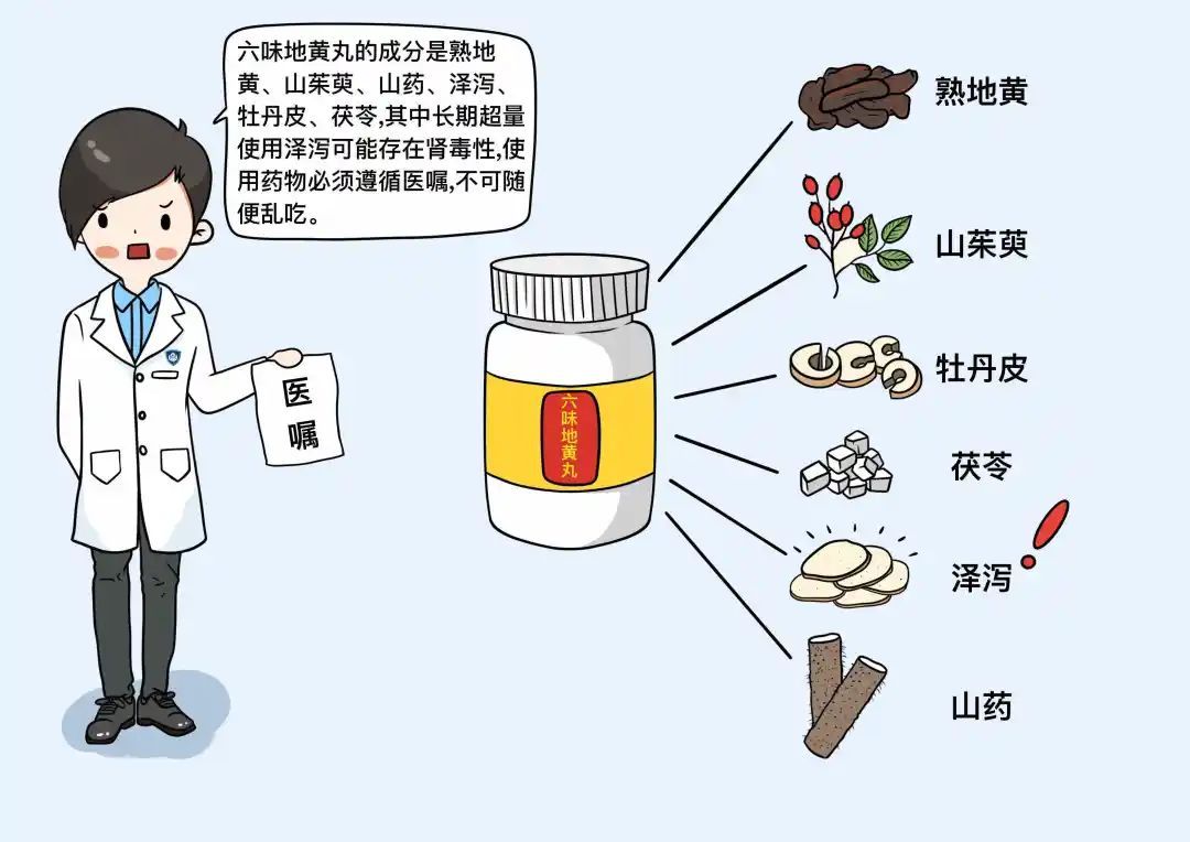 【健康辟谣日历】六味地黄丸是中药基本没有副作用,随便吃?