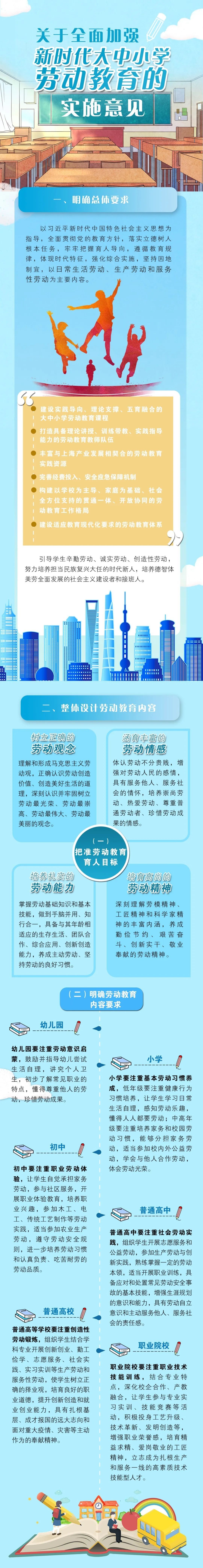 全面加强大中小学劳动教育!沪出台《实施意见》