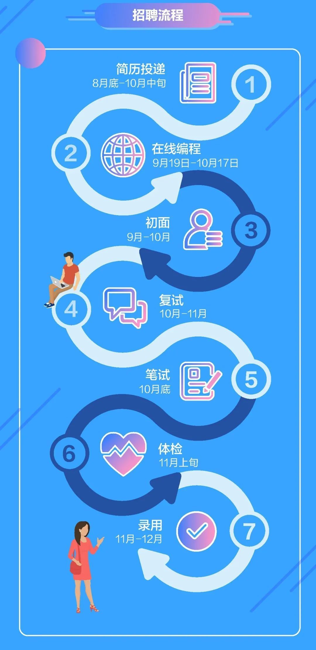 毕业了找工作？中国移动上研院秋季校招开启啦！