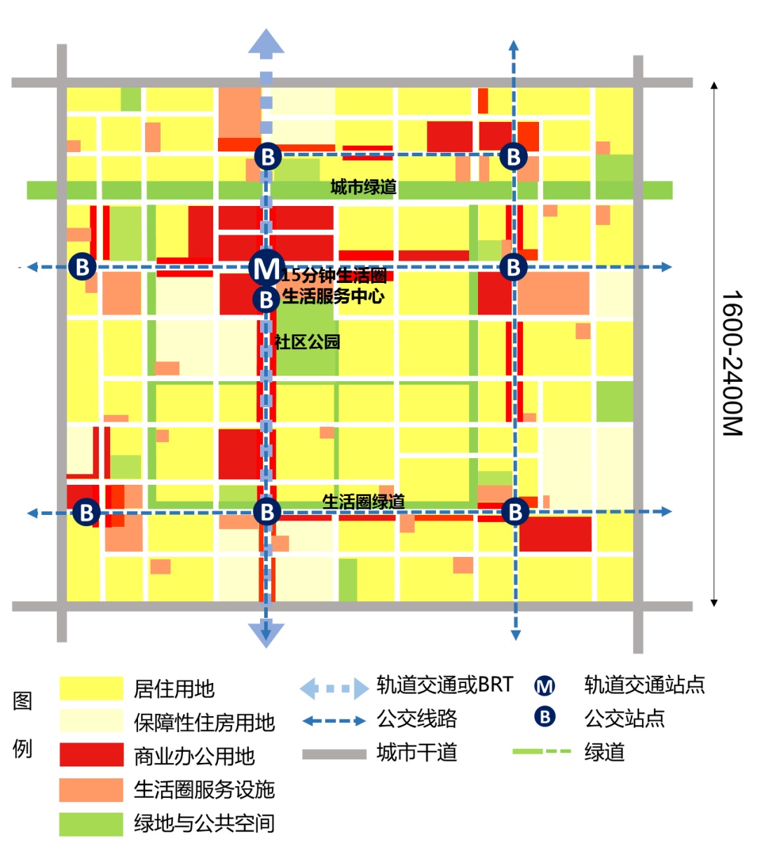 【观点】多元成长的社区生活圈规划实践