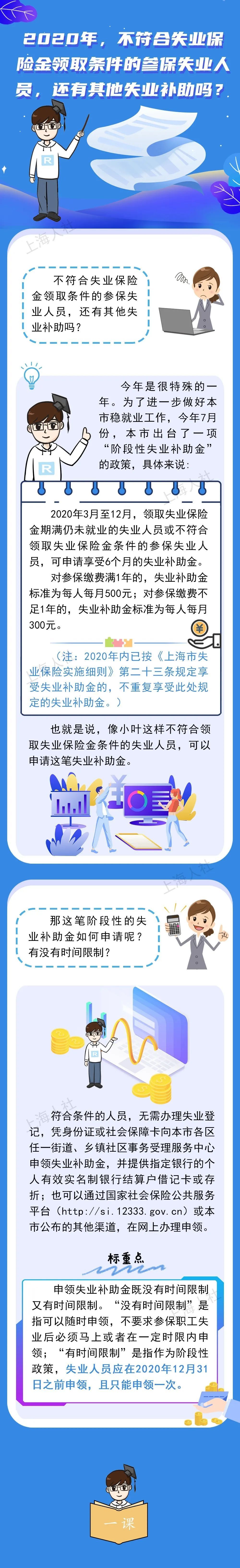 【一课】2020年，不符合失业保险金领取条件的参