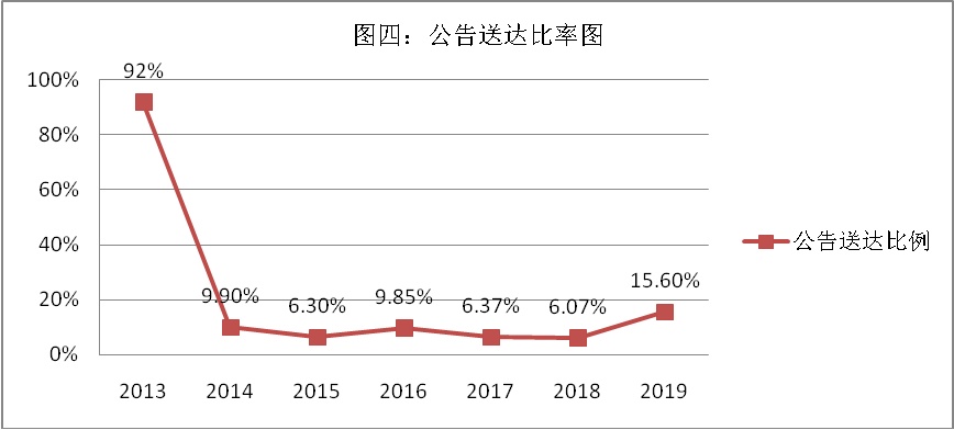 上海市浦东新区人民法院涉自贸试验区融资租赁