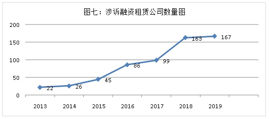 上海市浦东新区人民法院涉自贸试验区融资租赁