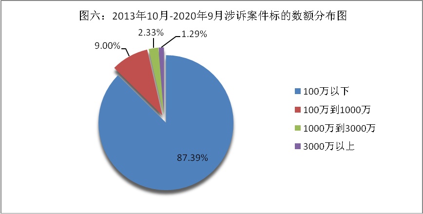 上海市浦东新区人民法院涉自贸试验区融资租赁