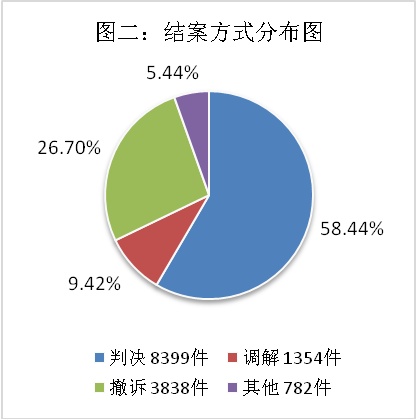 上海市浦东新区人民法院涉自贸试验区融资租赁