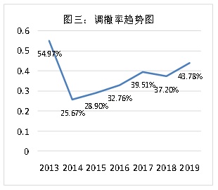 上海市浦东新区人民法院涉自贸试验区融资租赁