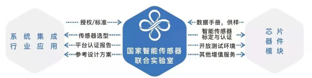 这个产业，是嘉定产业转型“排头兵”中的“排头兵”