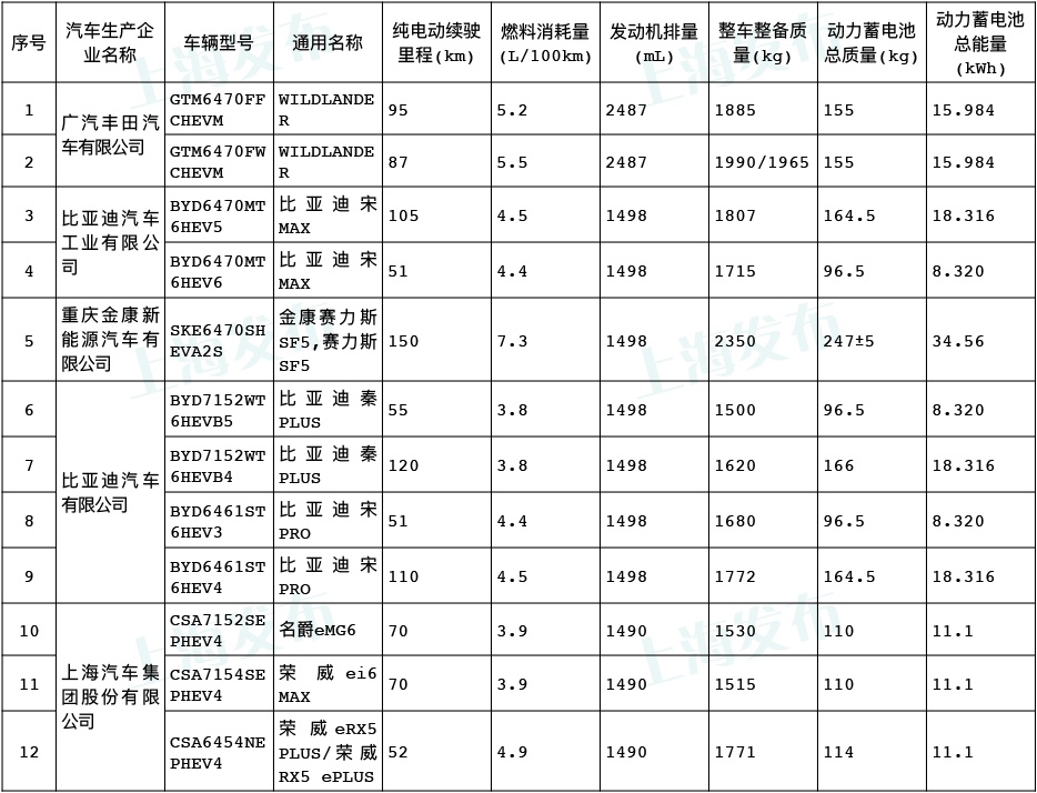 好消息！这44款新车可享受购置税减免，来看看有