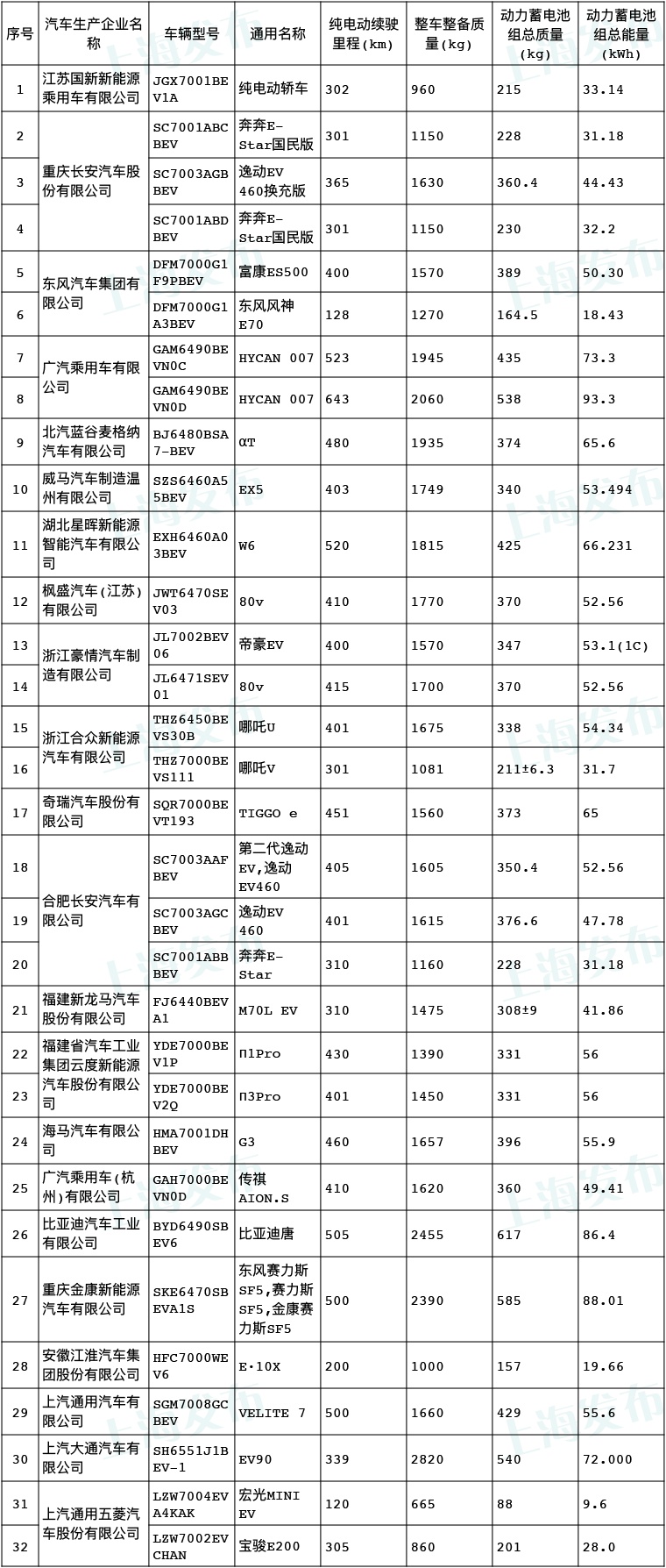 好消息！这44款新车可享受购置税减免，来看看有