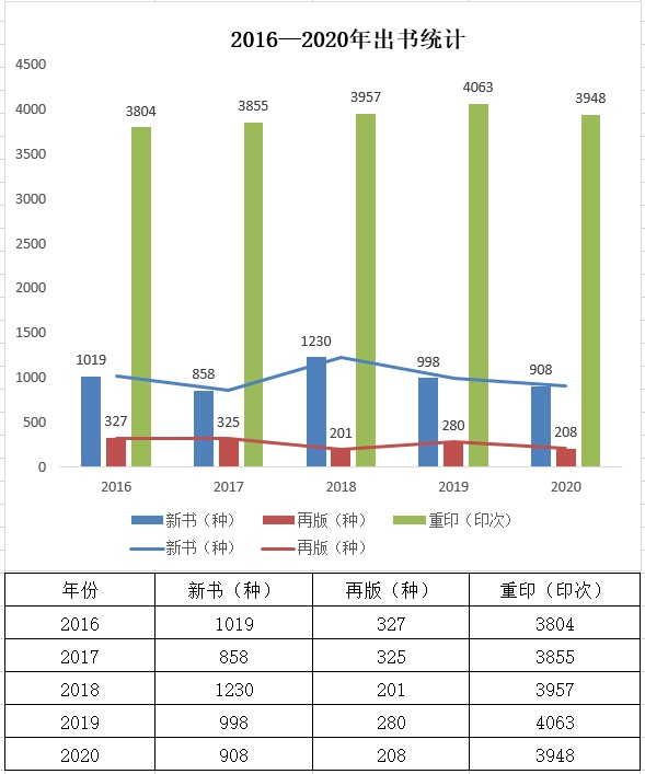 产业·深度丨华东师范大学出版社：厚植教育出版优势构建全新教育