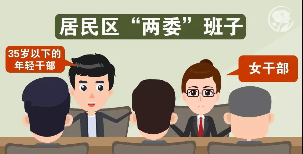 秒懂两委换届这个动漫带你涨知识