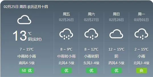 明天阴天有雨,东南风4