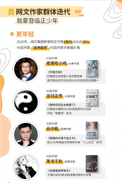 网文行业迎来分水岭，IP化探索迈入新阶段