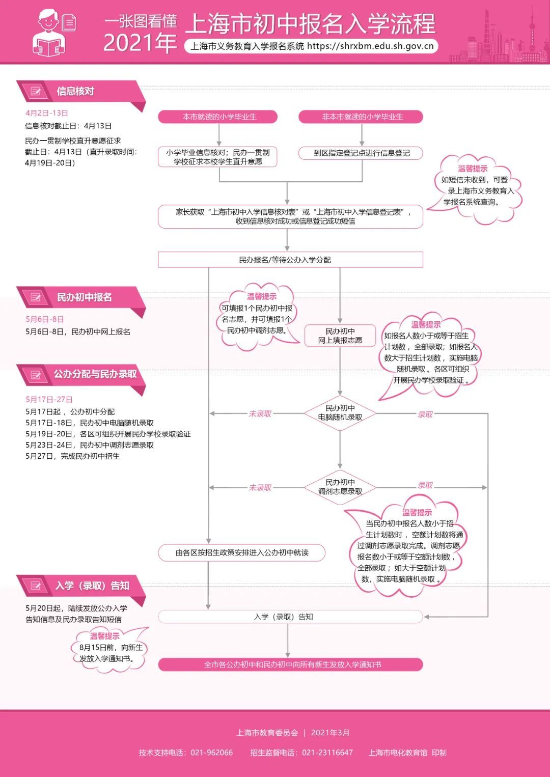 2026年小升初网上报名_幼升小报名信息查询（公办、民办）_上海市义务教育入学报名系统
