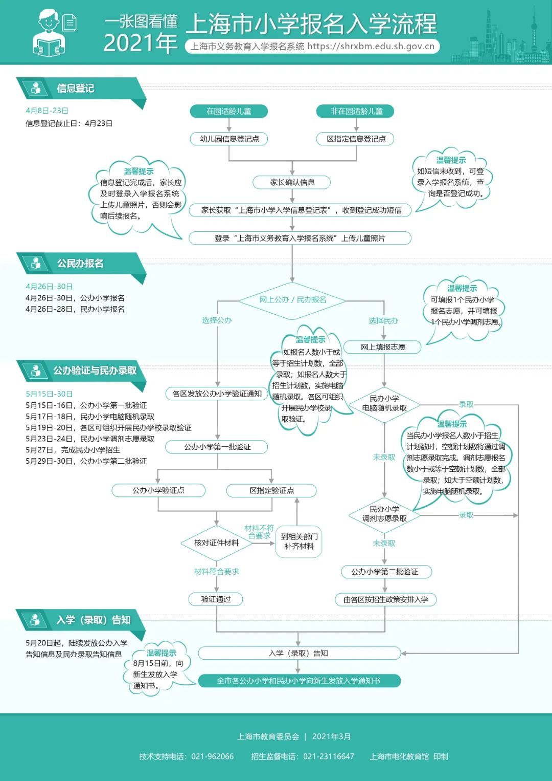 上海市义务教育入学报名系统_2026年小升初网上报名_幼升小报名信息查询（公办、民办）