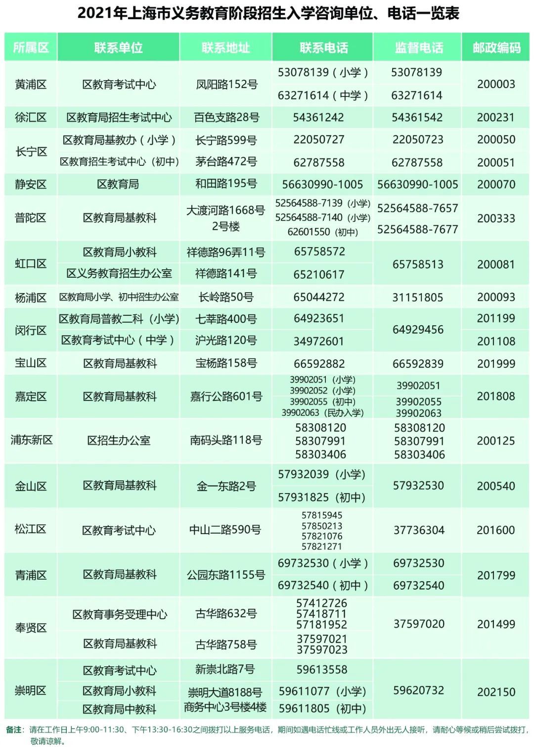 2026年小升初网上报名_幼升小报名信息查询（公办、民办）_上海市义务教育入学报名系统