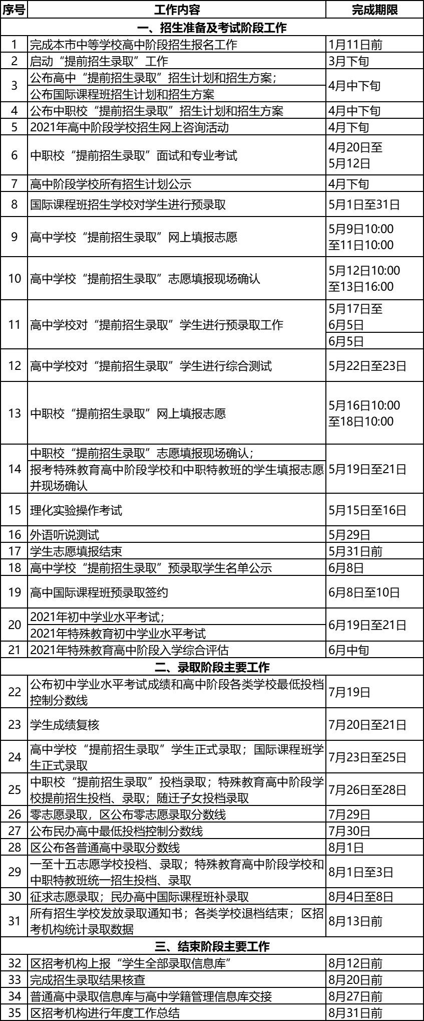 福建中考成绩什么时候出来2021(福建中考成绩什么时候出来2021厦门)