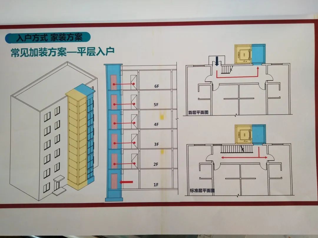 加装电梯设计图图片