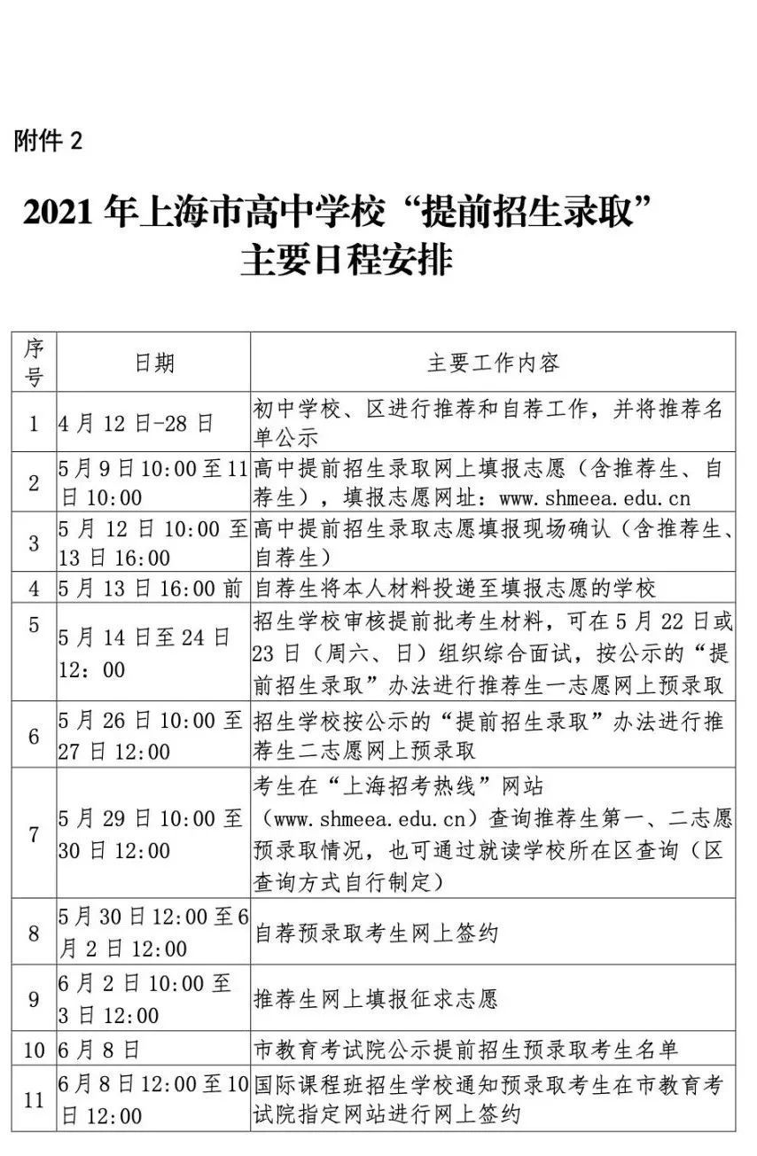 枫泾中学  闵行三中  香山中学  城桥中学