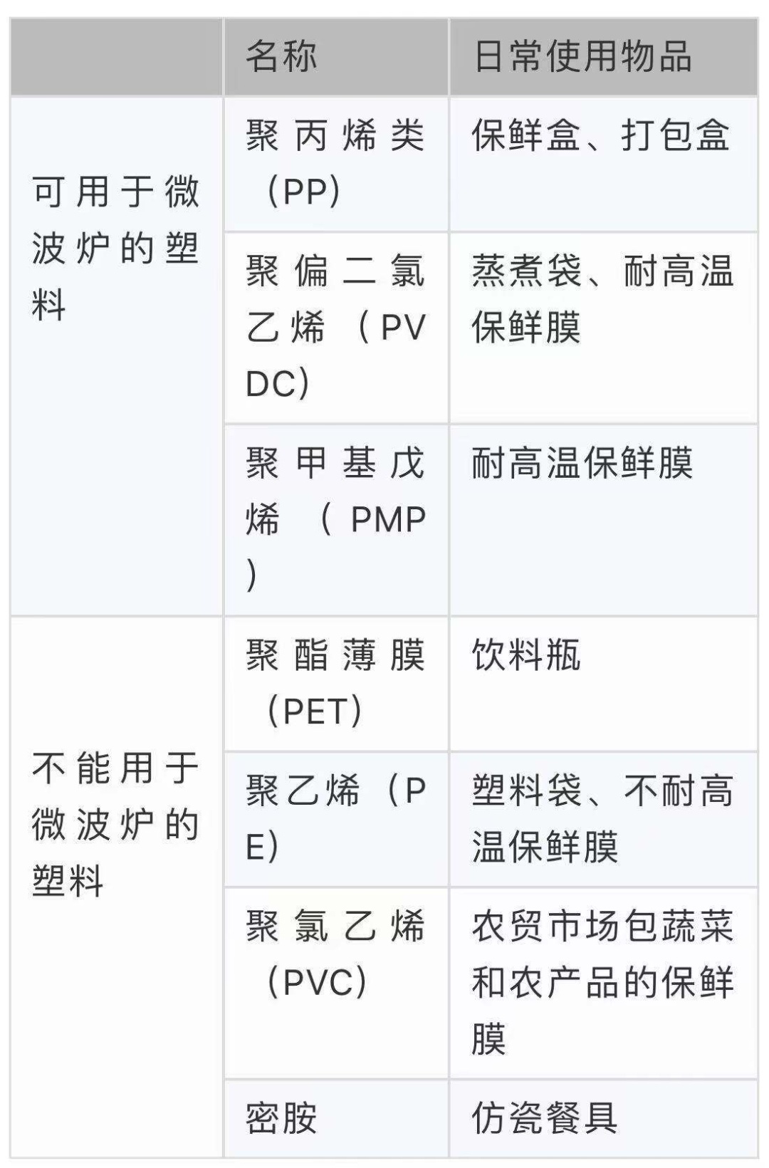 微波炉加热餐具标识图片