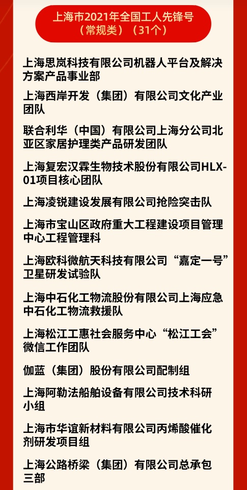 刚刚!2021年全国五一劳动奖揭晓!上海42名个人、51个集体喜提奖项,在京接受表彰!