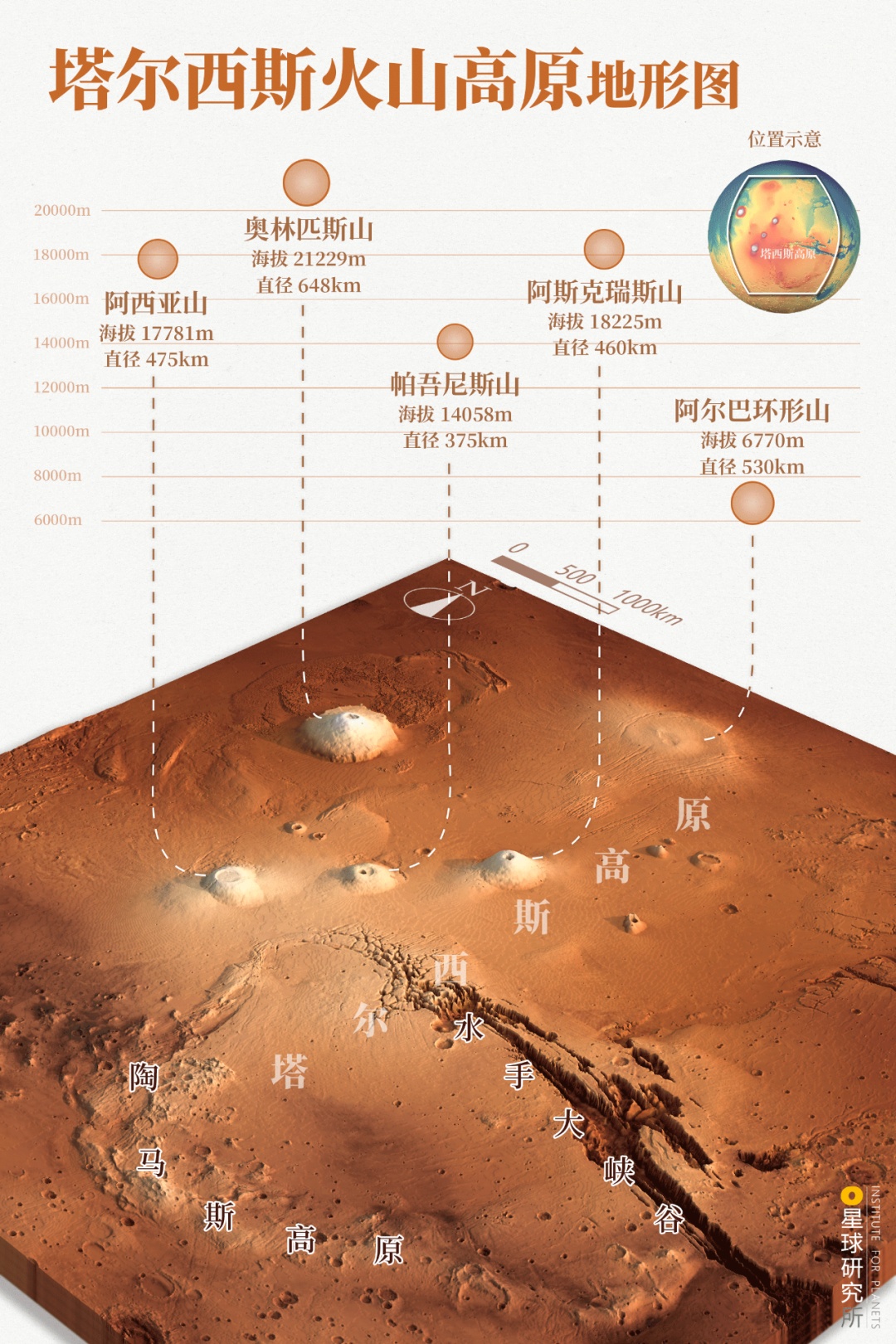 完整的火星基地示意图图片