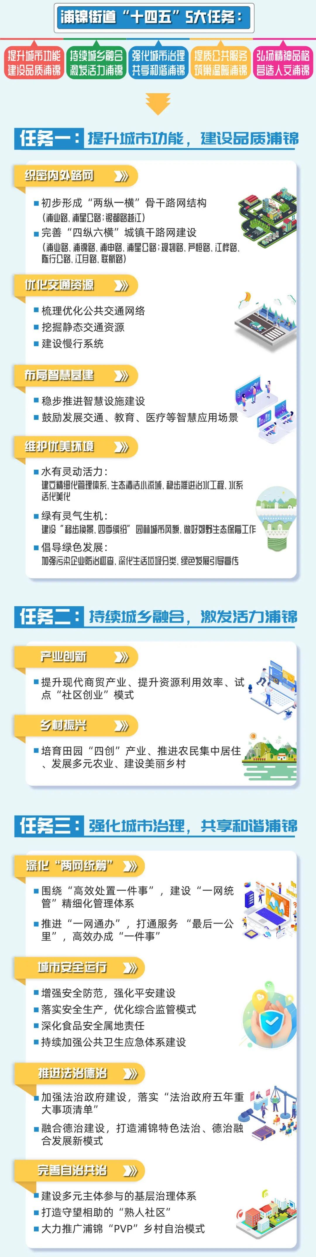 新建多条道路、多个综合体，还有学校、公园……闵行这里未来5年将有大动作！