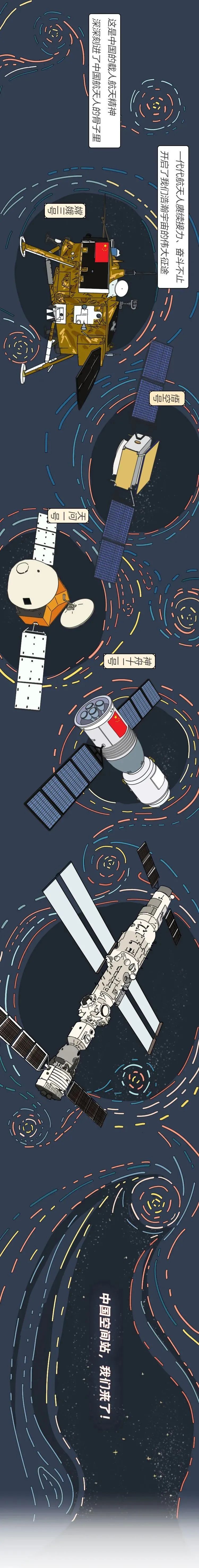 航天员进驻空间站太空生活剧透来了