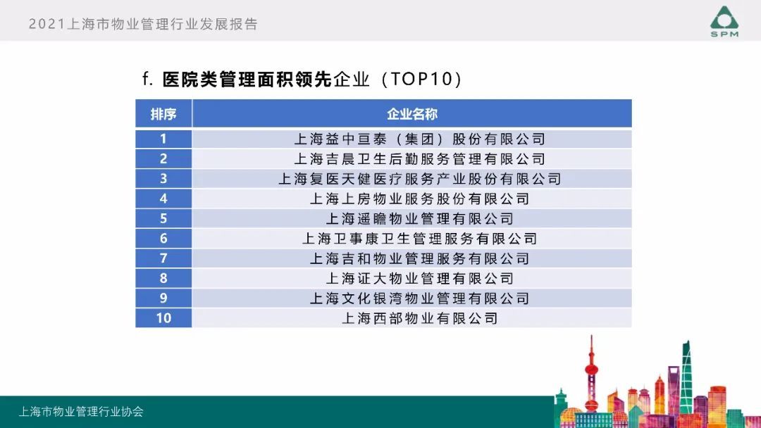 物业公司如何提升小区管理服务质量