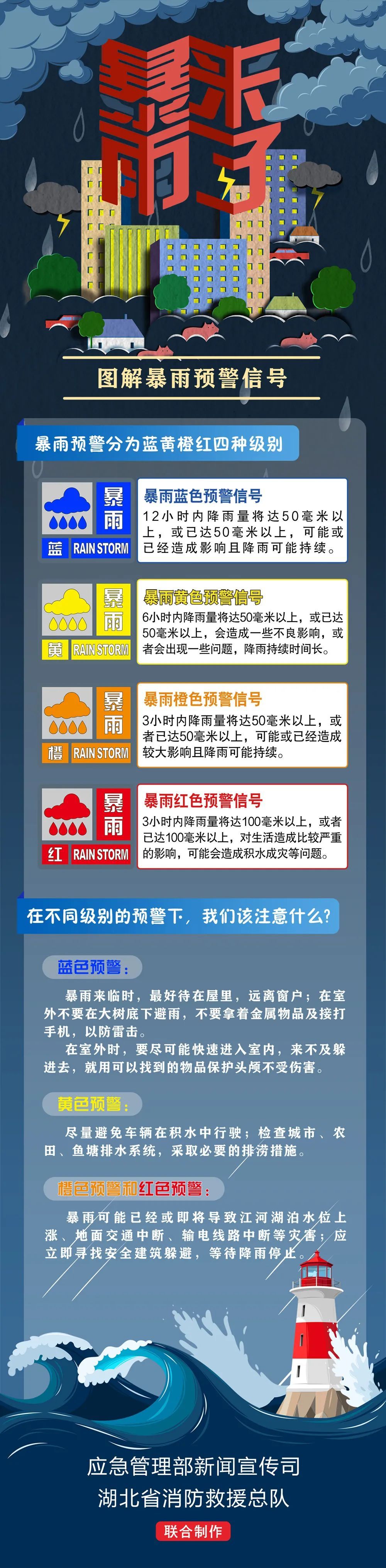 华东师大人:台风迫近,做好防护!