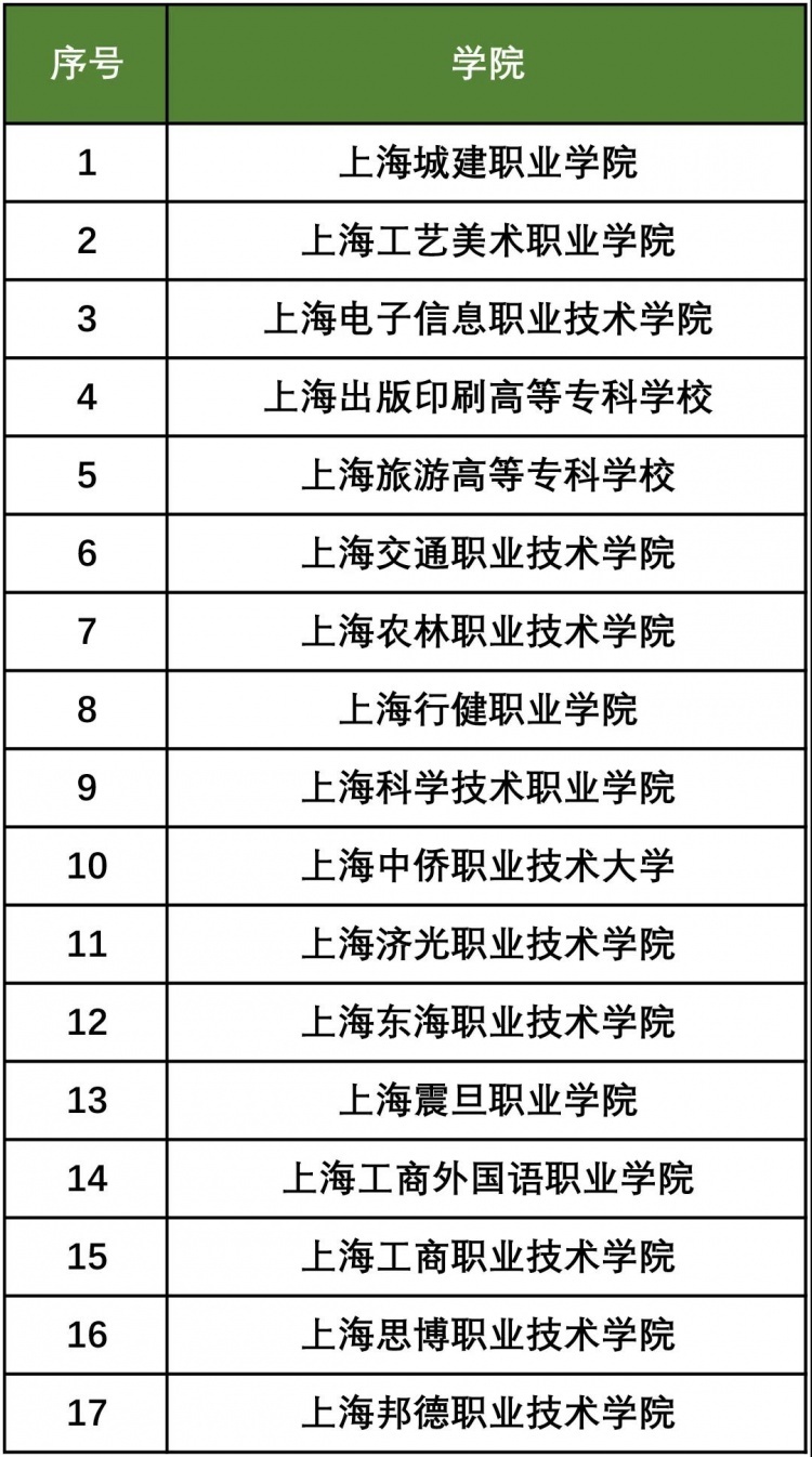 河北专科单招学校排名_南京专科学校排名_专科幼师类学校排名