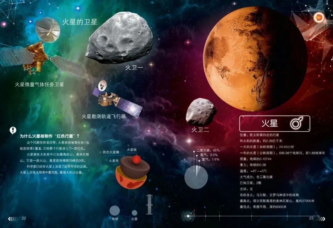 美国火星探测历史图片